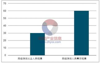 一、游戏特效行业现状及发展趋势