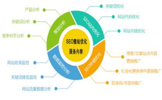 1. 网站内容优化