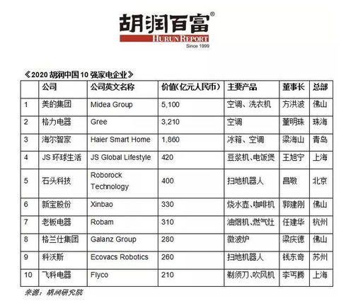 一、中国10强企业排名概述