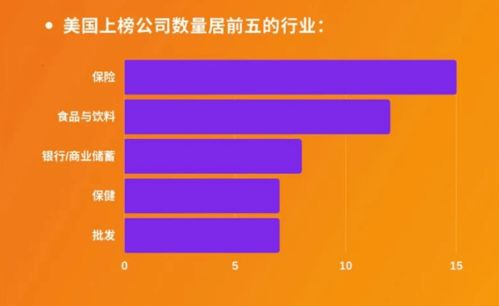 一、排名概览：2022年世界500强企业的新变化