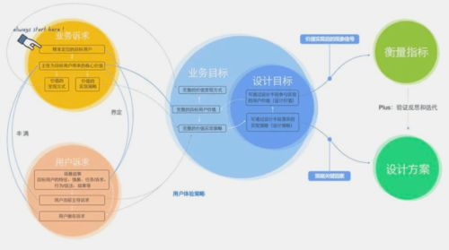 一、考虑公司业务范围与定位
