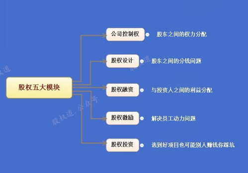 一、网络广告设计公司的重要性