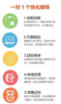 一、掌门一对一辅导官网价格体系