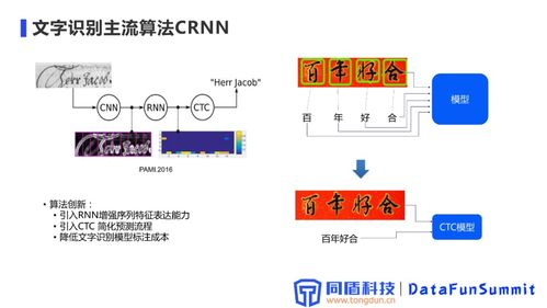 一、图片文字识别技术的原理和应用
