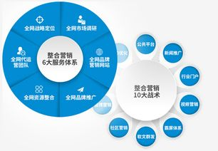 一、网站代运营价格影响因素