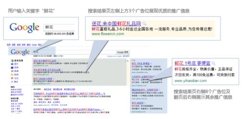 一、Google付费推广概述