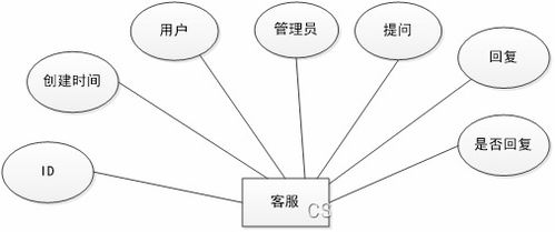 一、酒店信息管理系统的核心特性