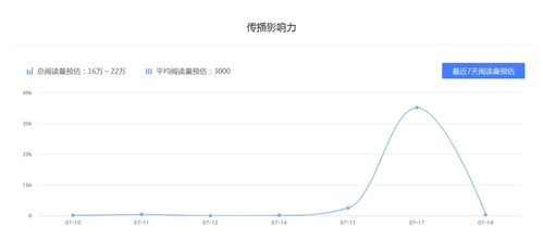 一、认识东莞排名推广的重要性