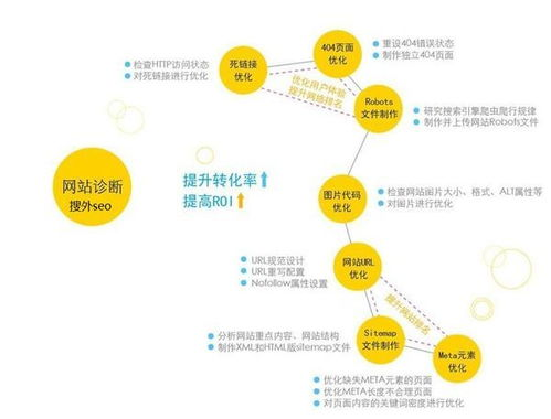 一、徐州SEO的重要性
