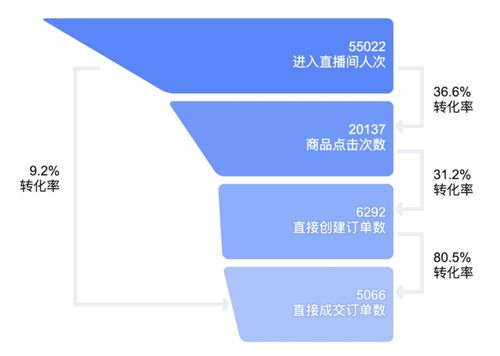 一、微信广告投放的基础策略