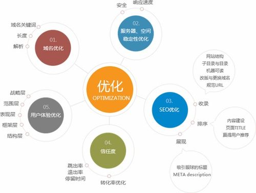 一、不同类型的网站空间费用