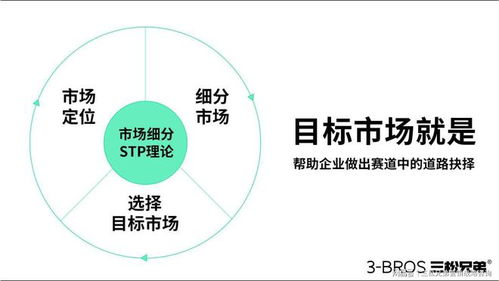 一、了解目标市场与消费者需求