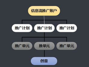 一、百度信息流推广的基本概念