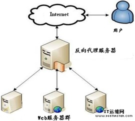 一、免费代理服务器的工作原理