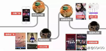 一、抖音信息流广告的优势