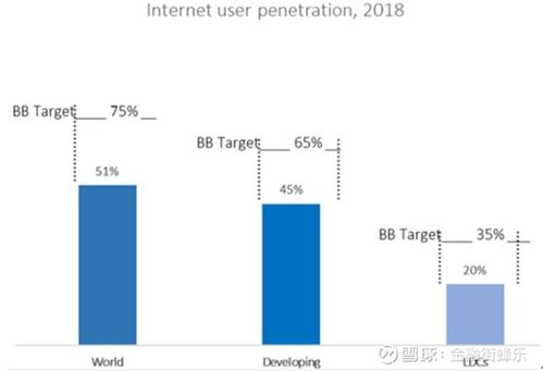 一、覆盖范围广,无地域限制