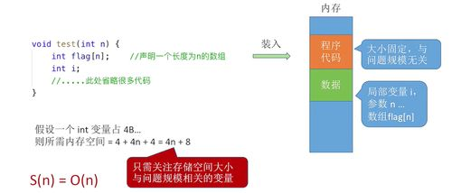 一、竞价交易的基本概念
