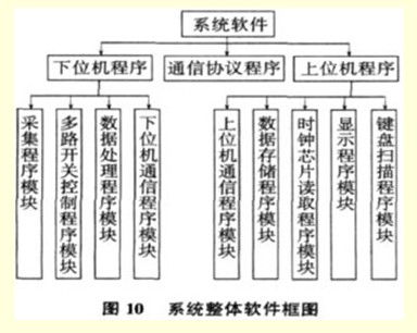 一、大数据采集系统的设计原则