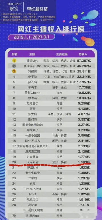 一、广告平台排名的重要性